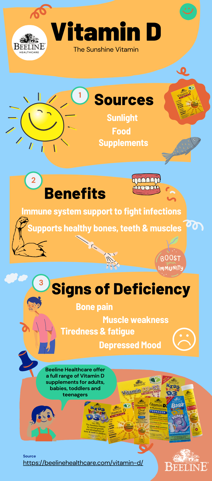 Beeline Healthcare Vitamin D Infographic