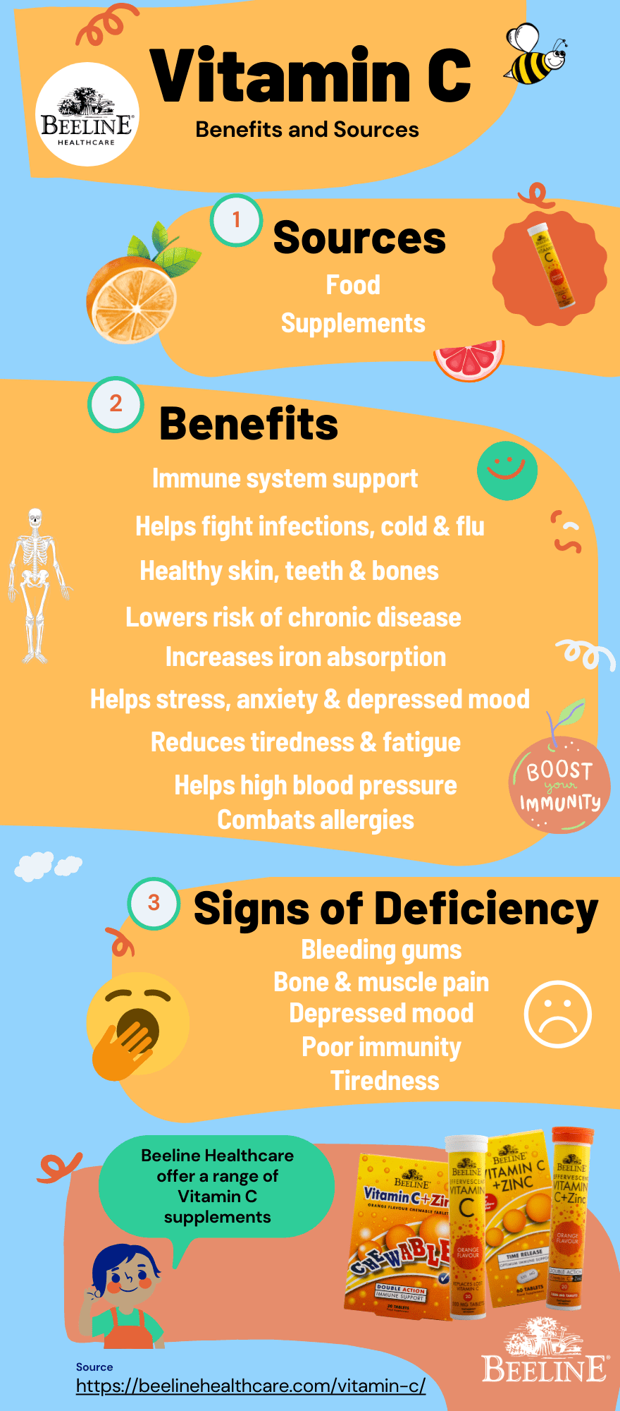 Beeline Healthcare Vitamin C Infographic