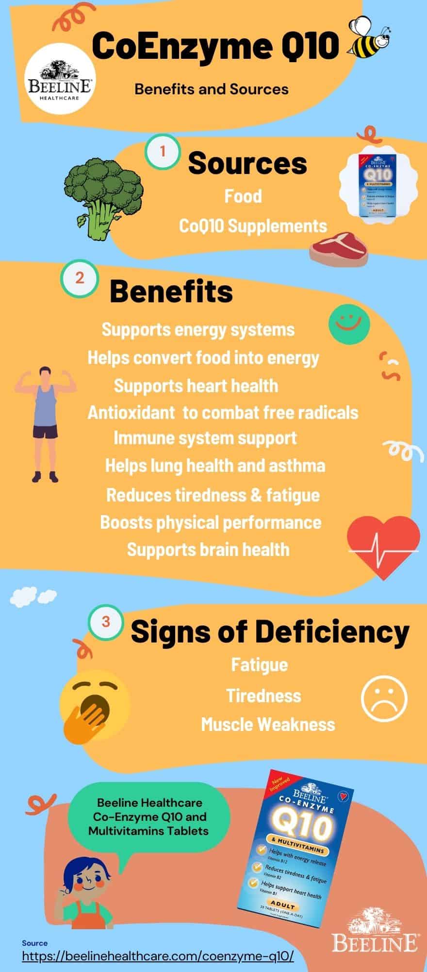 CoEnzyme Q10 Infographic